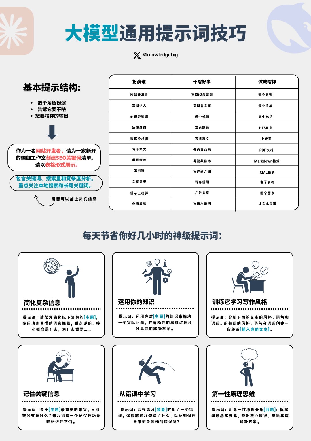 大模型提示词技巧